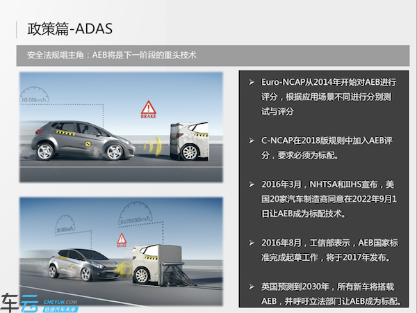 2016智能网联汽车发展报告
