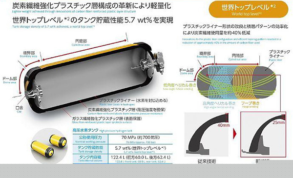 高压储氢罐技术解析
