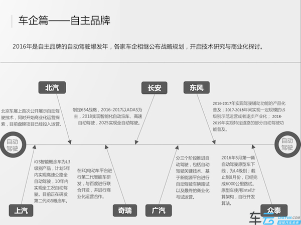 2016智能网联汽车发展报告
