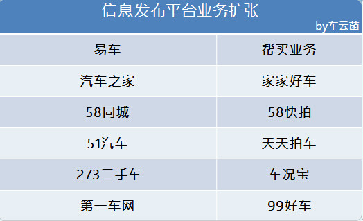 【车云报告】可能是最真实的二手车电商全解析